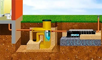 Откачка канализации в частном доме в купавне